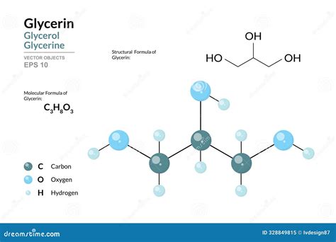 Infographic showing the molecular structure of Glycerin and its humectant properties.