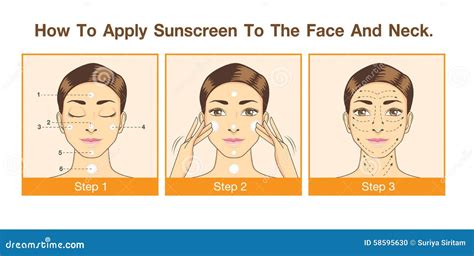 A visual guide demonstrating the correct amount of sunscreen to apply to the face and neck.