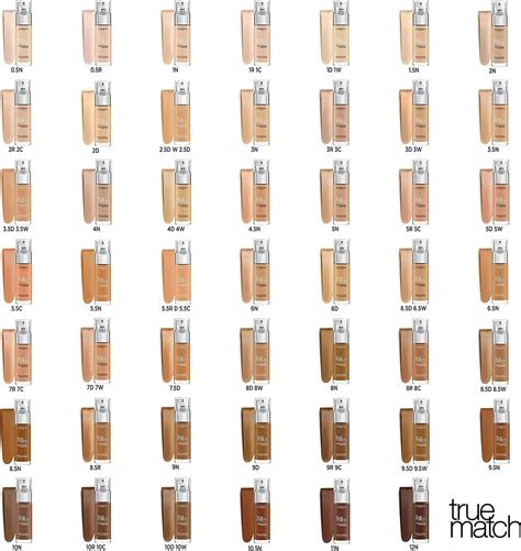 Swatches of various L'Oréal True Match foundation shades on different skin tones, highlighting undertones