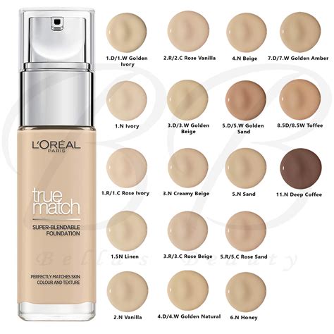 Split image showing L'Oréal True Match foundation applied to one side of a face, with the other side bare, demonstrating coverage and finish
