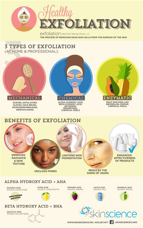 Infographic illustrating the process of exfoliation and its benefits for skin