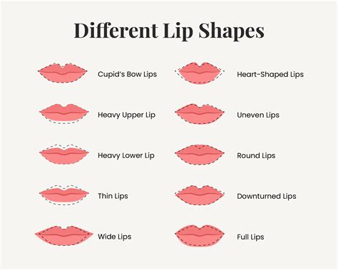 Split image showing different facial features and lip shapes, illustrating the uniqueness of each individual's anatomy.