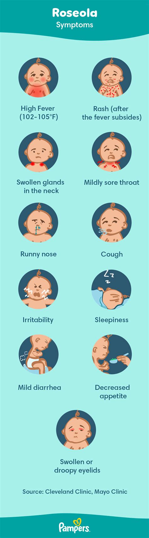 Infographic illustrating the typical progression of roseola symptoms, from fever to rash.