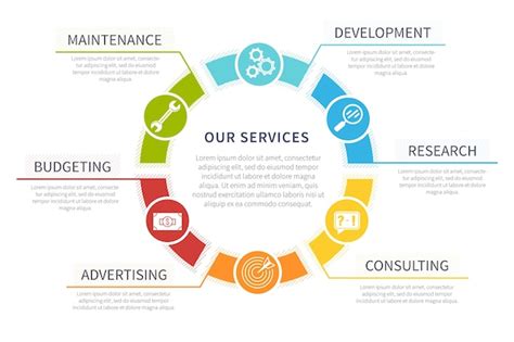 Infographic illustrating the range of medical and cosmetic dermatology services offered.