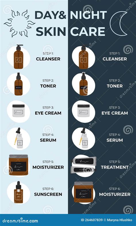Infographic explaining the basic steps of a skincare routine: cleanse, tone, treat, moisturize.