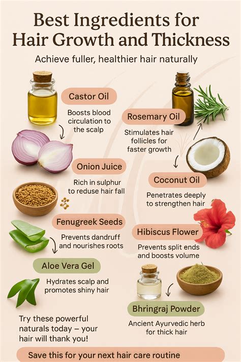 Infographic detailing the function of each key ingredient in hair growth.