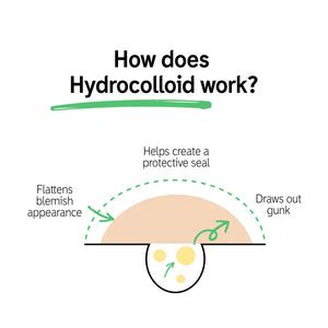 Illustration showing the layers of a hydrocolloid pimple patch and how it interacts with the skin.