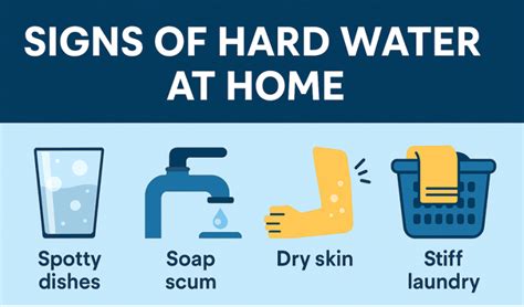 Infographic illustrating common household signs of hard water.