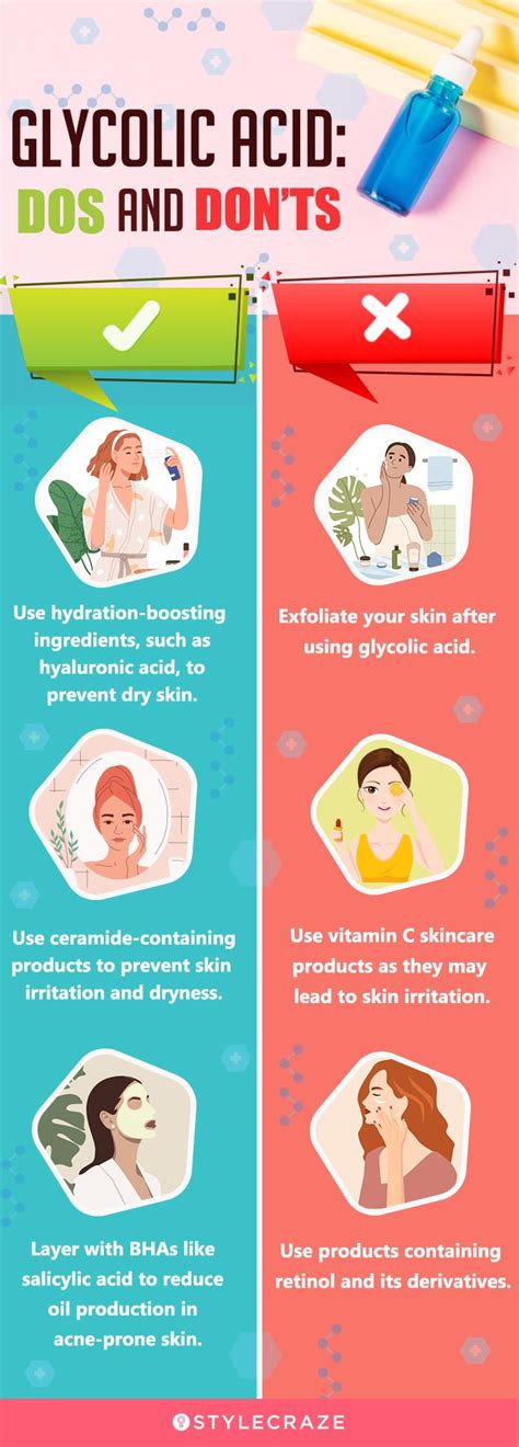 Infographic illustrating the molecular structure of glycolic acid and its penetration into the skin.
