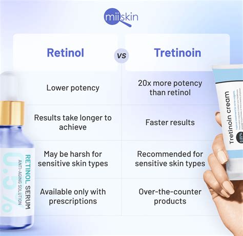 Illustration comparing Vitamin A, Retinol, and Retinoids for skincare
