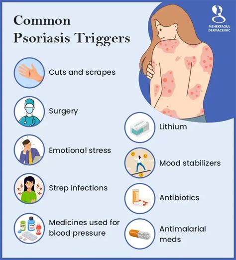 Infographic illustrating the common triggers and symptoms of psoriasis.