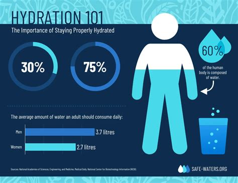 Infographic detailing the clinical results and consumer study percentages for hydration and radiance.