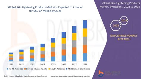 Infographic showing global spending trends on skin lightening products and regional usage statistics