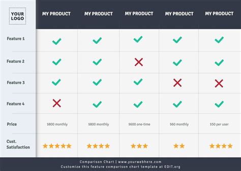 A comparison table showing the key features and ratings of different makeup brush cleaning machines.