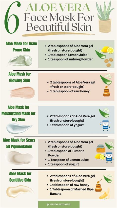 Collage of ingredients for DIY aloe vera masks: honey, cucumber, green tea, lemon, vitamin E capsule, rose water.