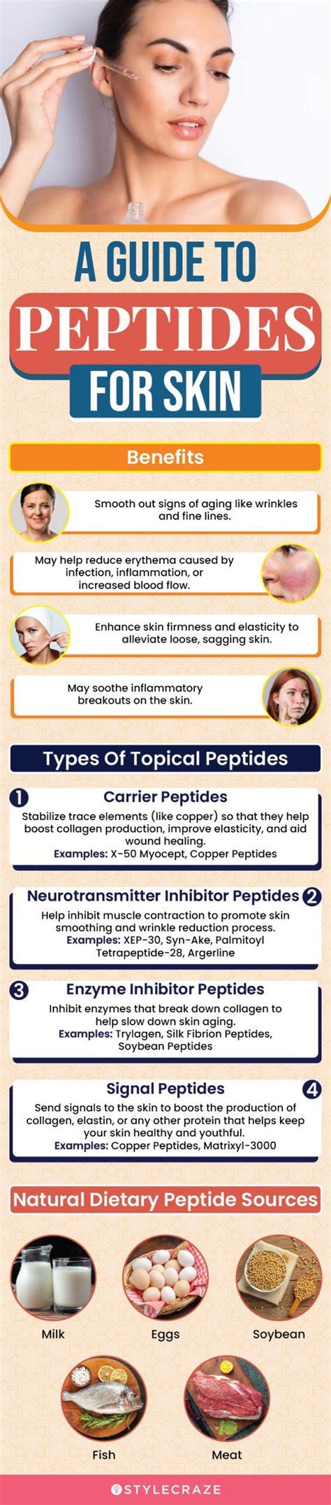 Infographic detailing the benefits of peptides, collagen, and niacinamide for skin.