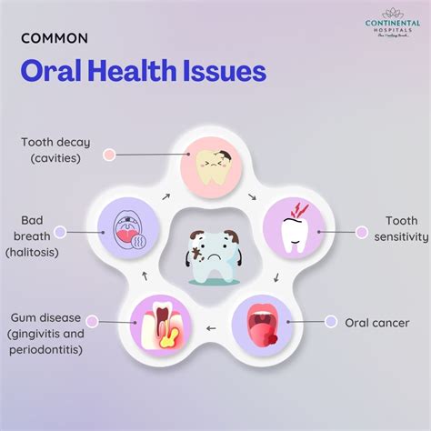 Visual representation of a healthy mouth alongside common oral issues like dark spots and pimples, emphasizing the importance of regular check-ups.