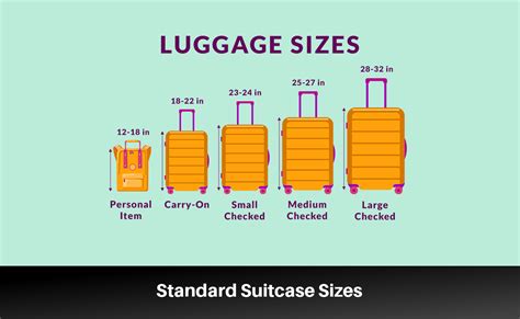 A visual comparison of different makeup bag sizes, from compact to large travel cases.