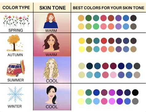Split image showing makeup swatches and clothing colors that complement cool and warm undertones.