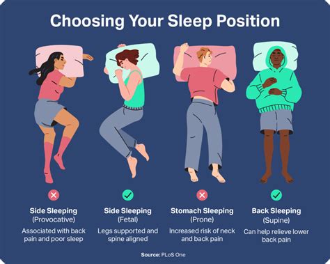 Infographic illustrating the pressure points on the face during different sleep positions.