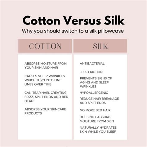 Comparison of cotton versus silk pillowcases and their effect on skin friction.