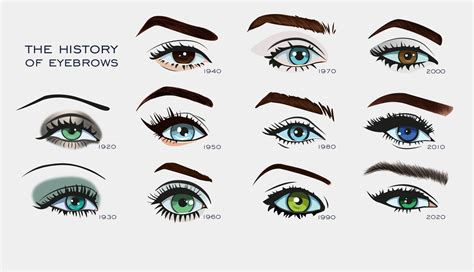 Illustration depicting the evolution of eyebrow trends from thin to thick.