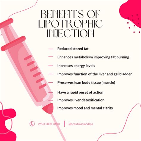 Infographic detailing the common ingredients found in lipotropic injections and their purported functions.