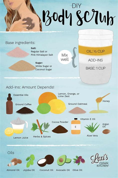 A visual comparison of different natural exfoliating ingredients like oatmeal, coffee grounds, and sea salt.