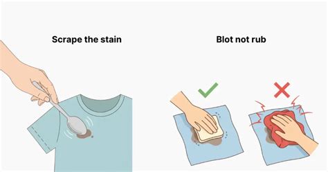 diagram showing blotting and scraping excess liquid foundation from white fabric