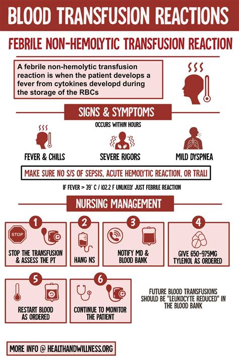 Infographic illustrating the symptoms and management of Febrile Non-Hemolytic Transfusion Reaction (FNHTR).