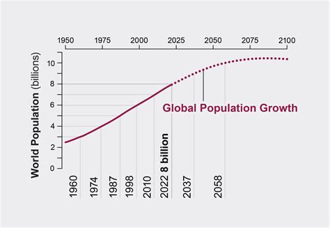 Graph showing Atlanta's population growth and decline from 1970 to 2020