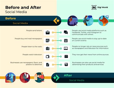 Infographic showing before and after results of using an AHA exfoliating scrub on bumpy and dry skin.