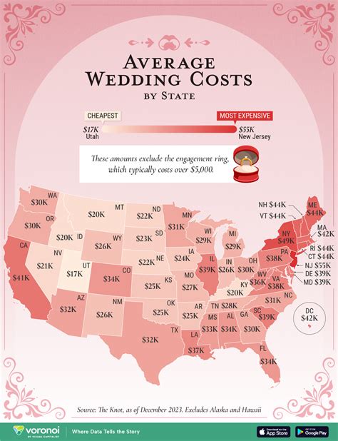 A visual comparison of average wedding makeup costs in different US regions (e.g., NYC vs. a small town).