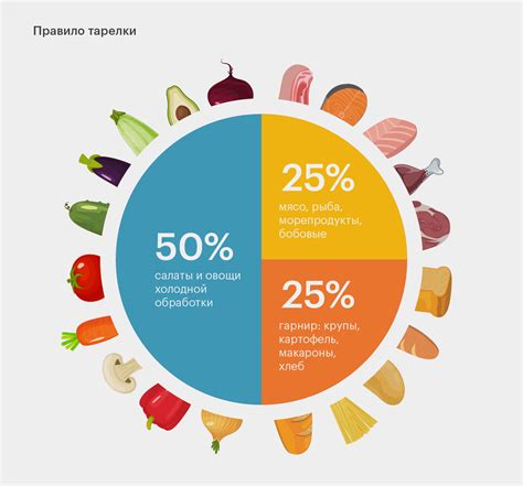 Инфографика с рекомендациями по питанию для здоровья кожи.