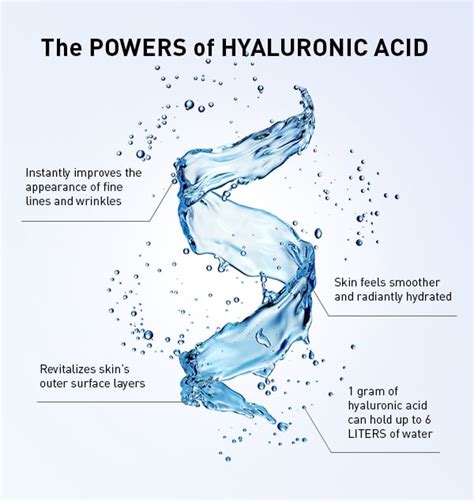 Infographic detailing the benefits of Hyaluronic Acid and Urea in skincare