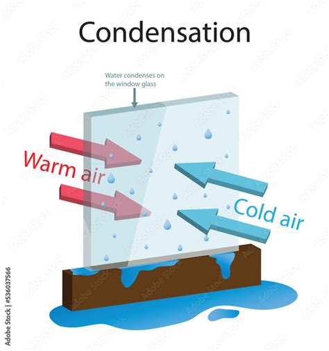 Diagram illustrating the process of condensation formation under a metal roof, showing warm, moist air rising, cooling, and releasing moisture onto the cold roof surface.