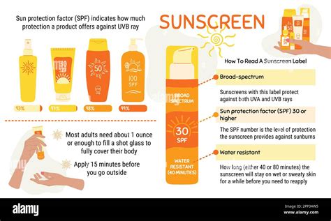 Side-by-side comparison infographic of sunscreen lotion and spray application, highlighting ease of use and coverage concerns.