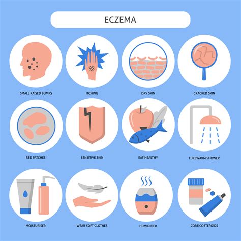 Infographic illustrating the difference between dry skin and eczema symptoms, with a focus on winter conditions.