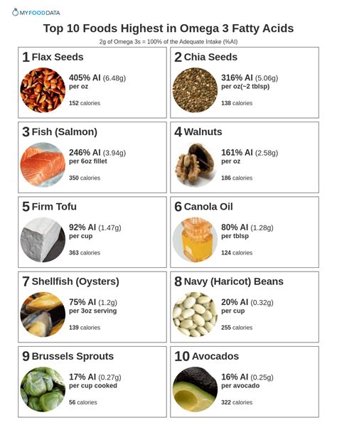 Illustration of various foods categorized by their potential impact on acne (e.g., high GI, fiber-rich, omega-3 sources).