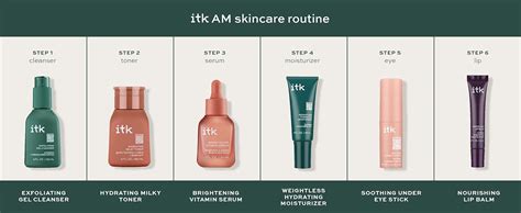 Infographic comparing the cleansing and moisturizing ingredients in the ITK cleanser.