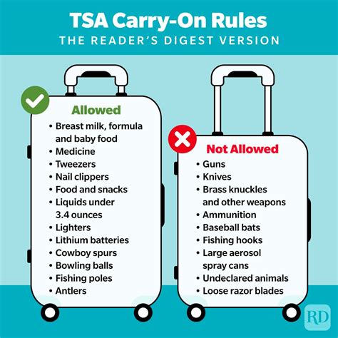 Illustration of TSA liquid rules for carry-on luggage.