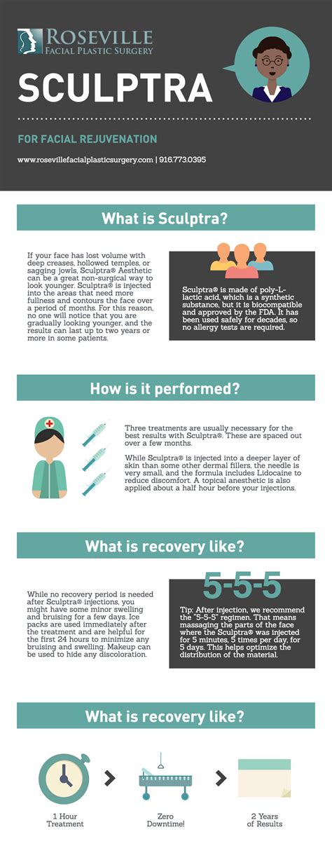 Infographic comparing Sculptra to other facial rejuvenation treatments