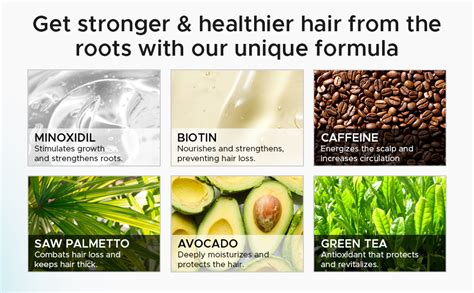 Collage of key ingredient images: minoxidil, peptides, caffeine, rosemary oil, biotin.