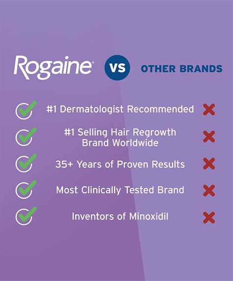 Product shot of Women's Rogaine 2% Minoxidil Solution.