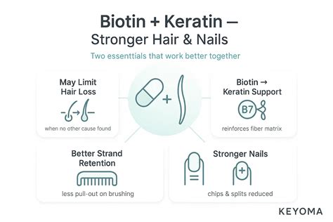 Infographic showing the benefits of biotin for hair and nails
