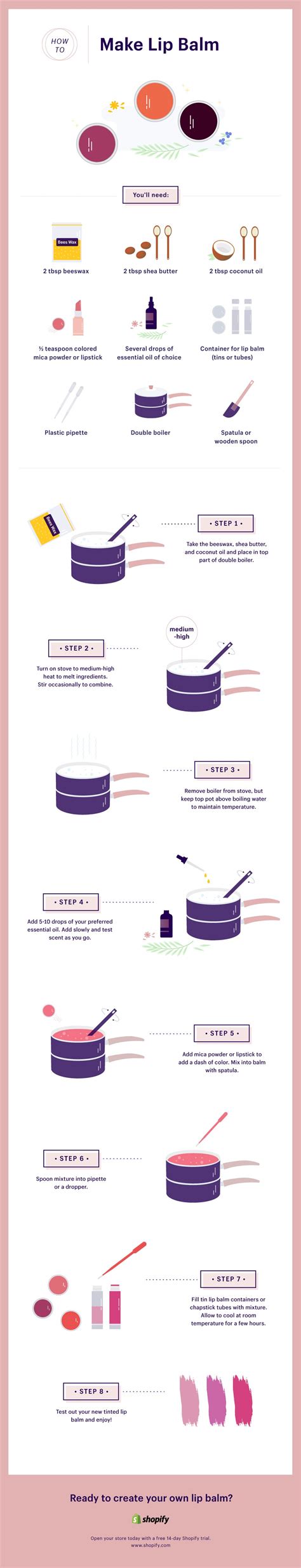 Diagram illustrating the process of making homemade lip balm.