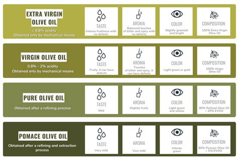 Comparison table of hair types and their suitability for olive oil treatments.