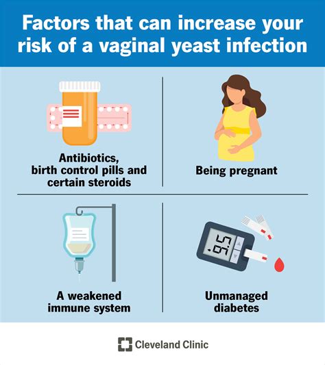 illustration of a vaginal yeast infection