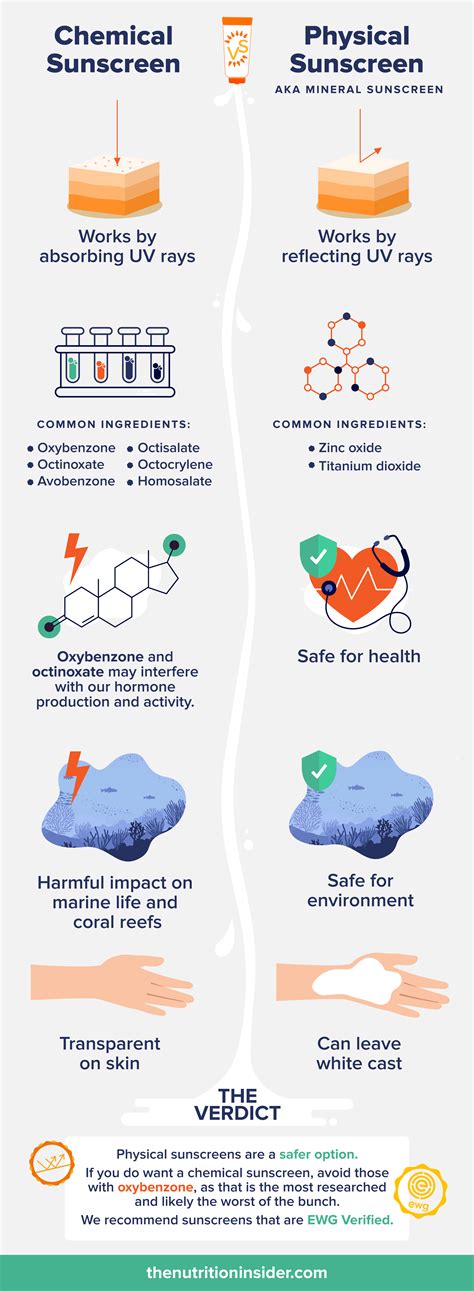 Infographic comparing the mechanisms of physical and chemical sunscreen filters.