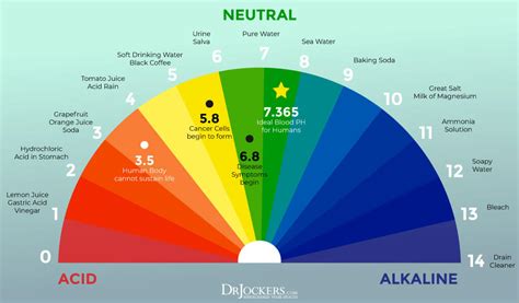 Infographic comparing the pH levels of baking soda, scalp, and hair.